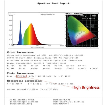 Lámpara Lineal Colgante LED - PACO AMARILLO