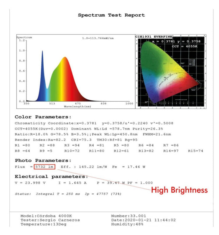 Lámpara Lineal Colgante LED - MUNICH NEGRO