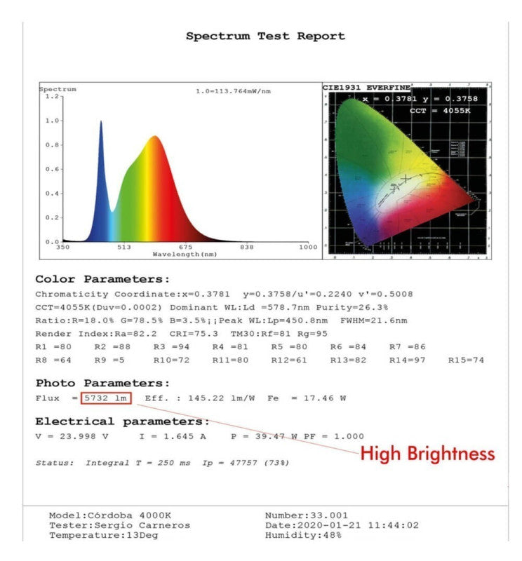 Regleta Lineal LED - LOLA Blanco